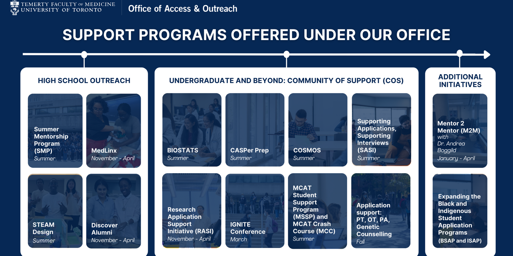 department structure