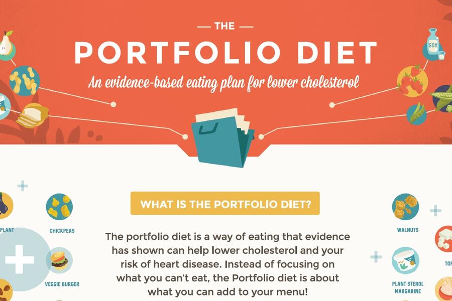 Portfolio Diet Infographic