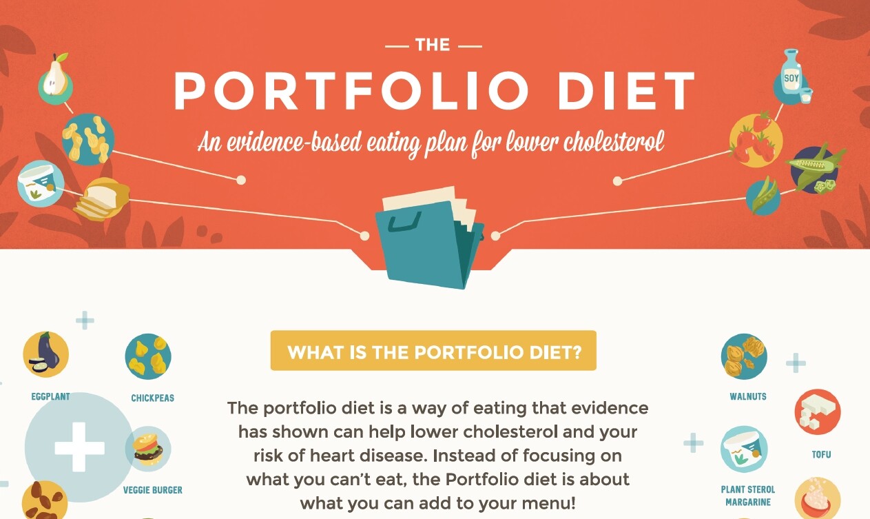 port folio diet