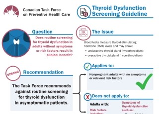 2019 Guideline on Asymptomatic Thyroid Dysfunction, courtesy of CTFPHC