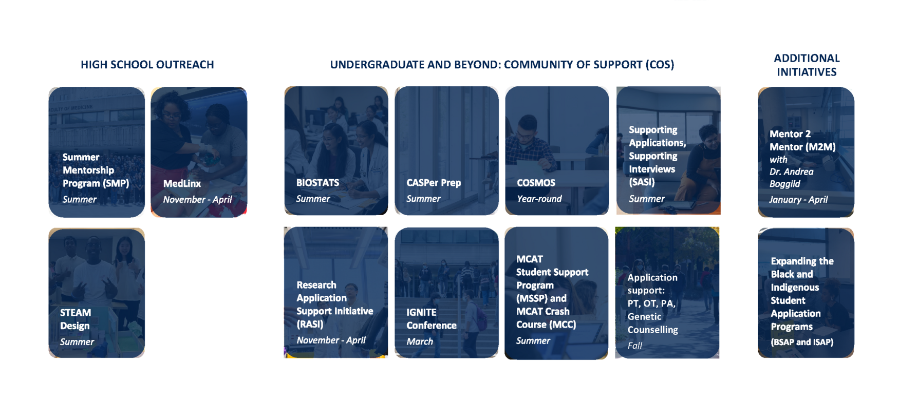 Listing of programs available for high school, undergraduate and more