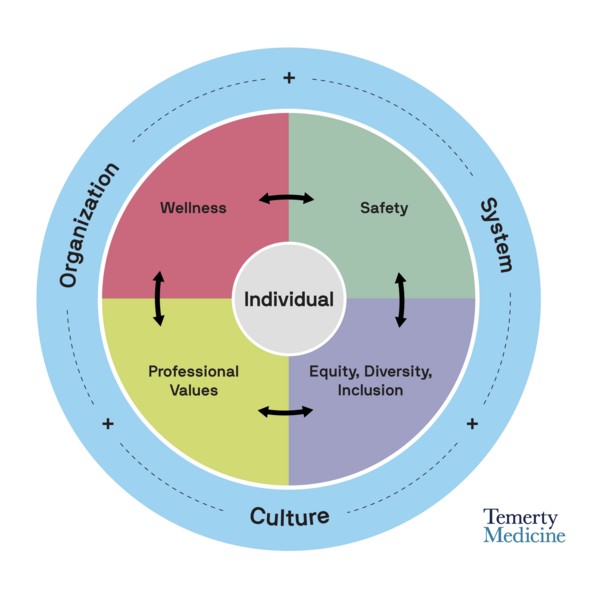 Excellence Awards Diagram